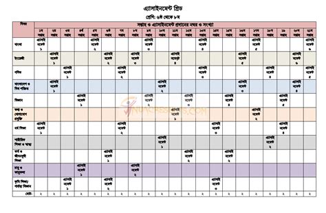 Toradh íomhá ar Class 7 Assignment 2022 2nd Week