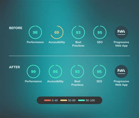 Afbeeldingsresultaten voor Web Application Performance Test Strategy