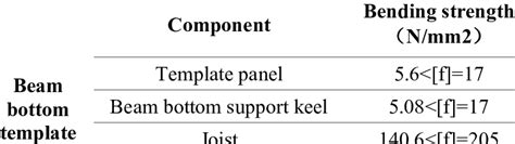 Image result for Template Design Calculation