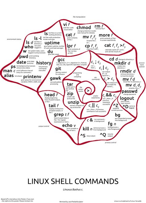 Image result for Unix Wizard Poster