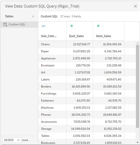 Image result for SQL Table Creation Tableau