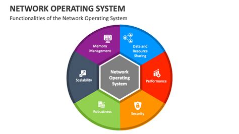 Image result for Network Operatin System