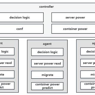 System Design Structure Chart に対する画像結果