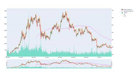 Toradh íomhá ar Technical Analysis with Python