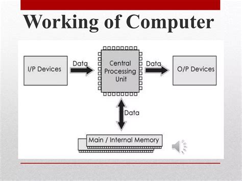 Image result for Introduction to Computer Presentation