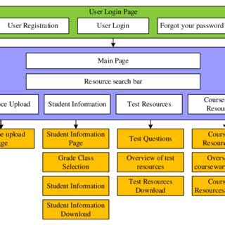 Toradh íomhá ar Some Front End Pages Examples