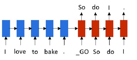 Image result for Red Blue Decoder