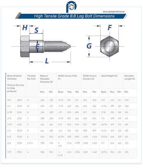 Afbeeldingsresultaten voor Stud Bolt Grade