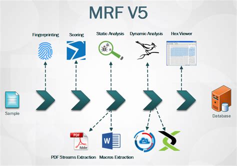Image result for MRF Computer Vision Geman