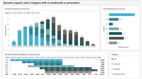Power BI Dynamic Map에 대한 이미지 결과