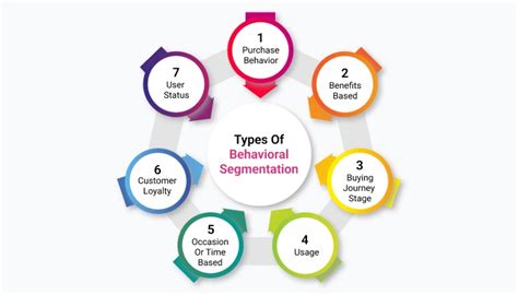 Image result for Behavioral Segmentation Ad