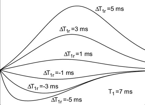 Image result for High Test Work Function Value