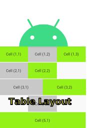 Toradh íomhá ar Android Table Layout