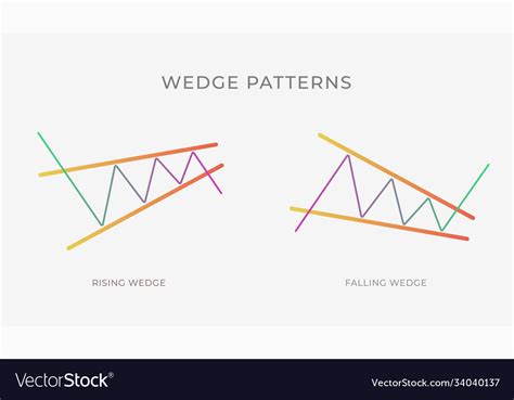 Toradh íomhá ar Falling Wedge Pattern Rising