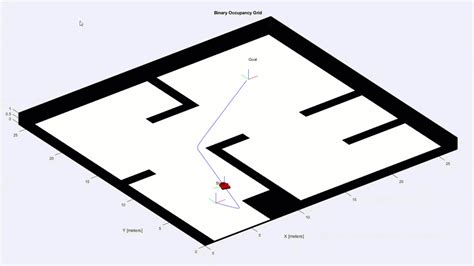 Limbed Robot Generator Algorithm に対する画像結果