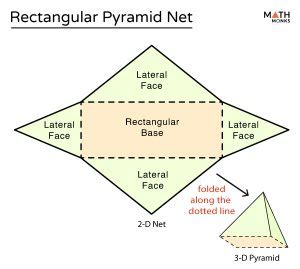 Image result for rectangular pyramid examples