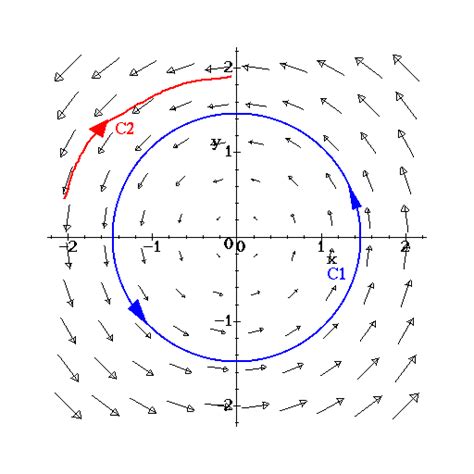 Vector Calculus Examples に対する画像結果