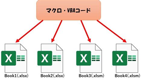 Marco VBA File User Programe File に対する画像結果
