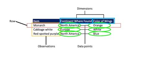Image result for Sample Point of a Data Table