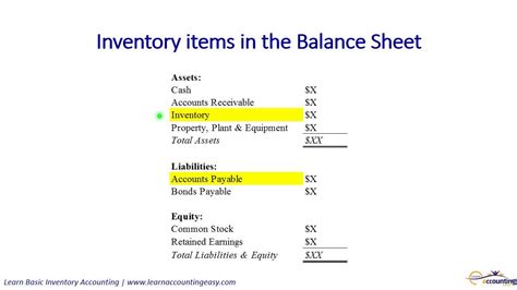 Image result for What Is Inventory Finance