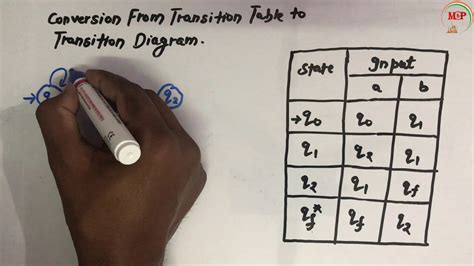 Toradh íomhá ar Monostable Transition Table