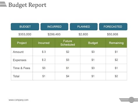 Budget Report Ppt PowerPoint Presentation Topics