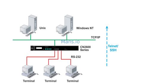 Afbeeldingsresultaten voor Serial Terminal Application