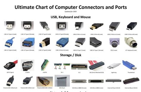 Computer Cable Diagram에 대한 이미지 결과
