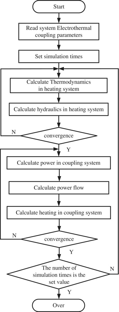 Toradh íomhá ar Comprehensive Flowchart of Control Systems