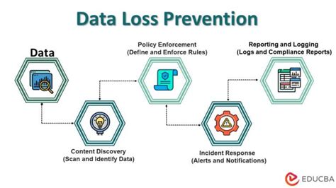 Image result for Navy Data Loss Prevention