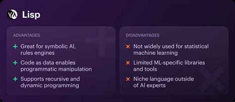 Image result for Lisp Programming Language HD Background