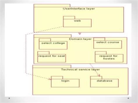Image result for Package Diagram Software Engineering
