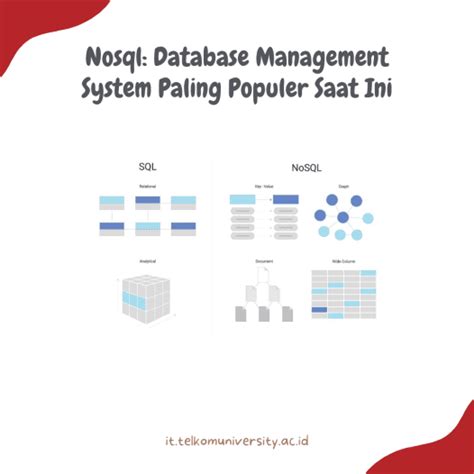 Image result for NoSQL Database Management System