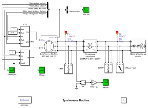 Synchronous Machine in Lab に対する画像結果