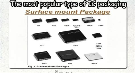 Image result for Packing IC