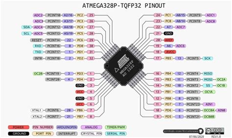 Image result for Atmega 328 IC Based Controller