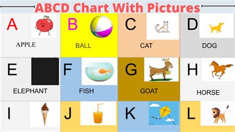 Image result for ABCD Number Chart