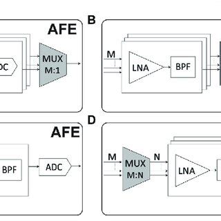 AFE Menu with Donuts に対する画像結果