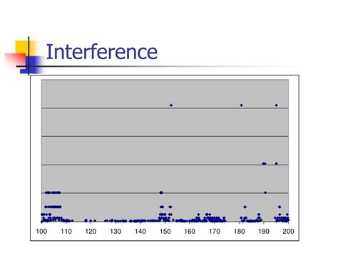 Image result for Radioactive Interference
