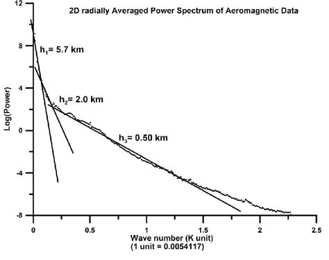Image result for Total Intensity Normalization