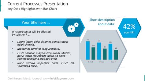 Image result for Current Process to Future Process Graphic