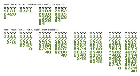 Afbeeldingsresultaten voor Floating Point Visual Basic