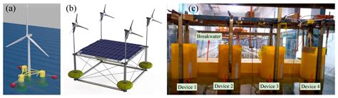 Image result for Predictive Control Simulation for Point Absorber