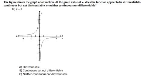 Image result for Continuous but Not Differentiable Using a Graph
