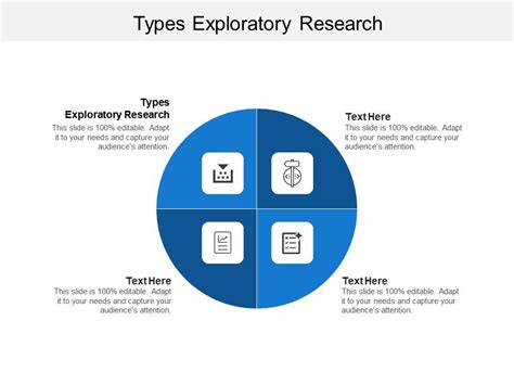 Image result for Example of Exploratory Research Design