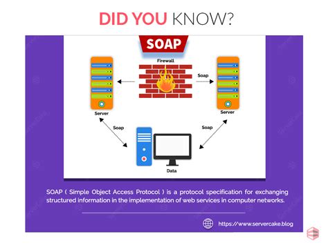 Image result for SOAP/XML Sample