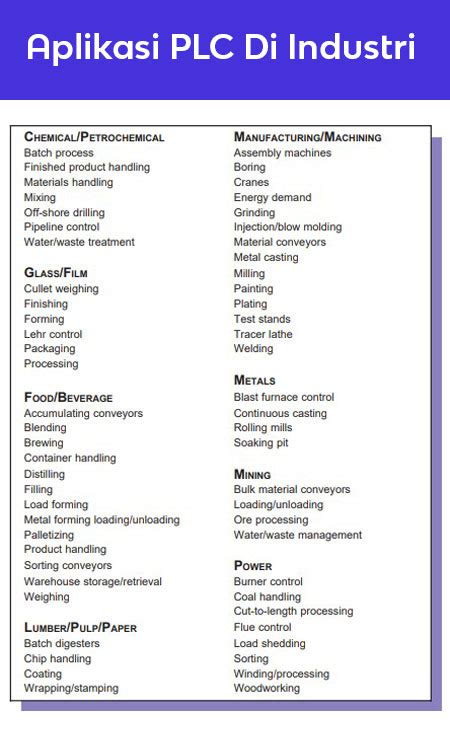 Image result for Senarai Program plc