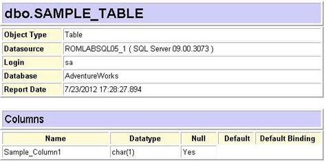 Image result for Rapid SQL Query Samples