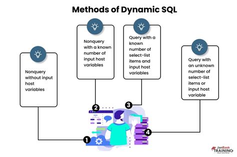 Image result for SQL Commands Dynamic Video