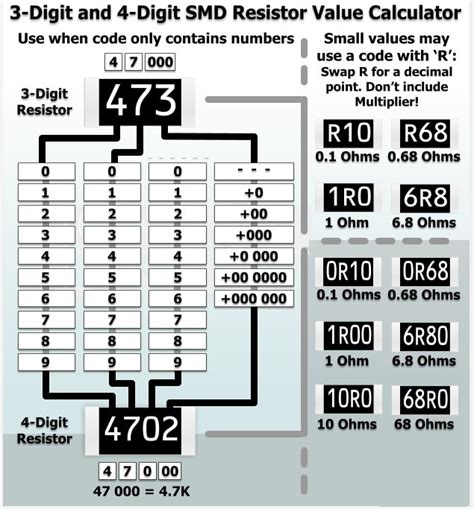 Image result for Surface Mount Components Chart